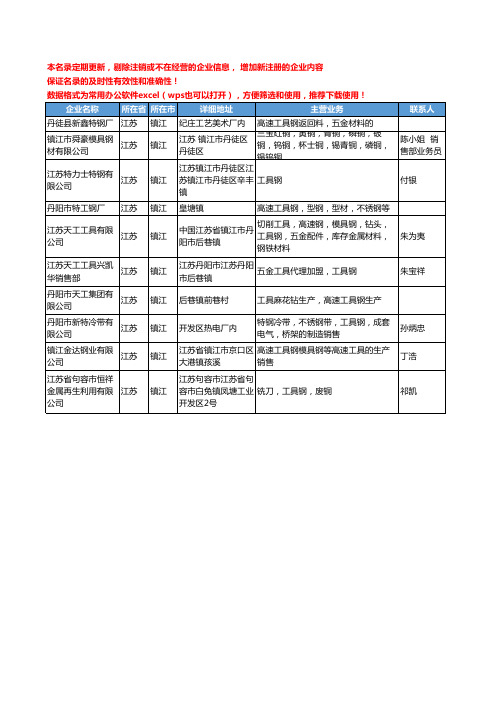 2020新版江苏省镇江工具钢工商企业公司名录名单黄页大全10家