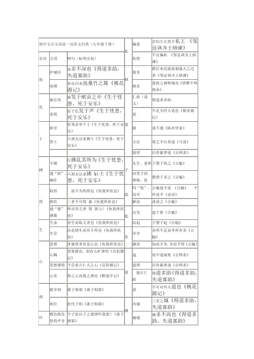 人教版初中文言文词语一词多义归类