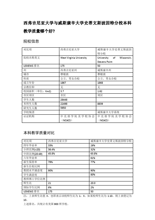 西弗吉尼亚大学与威斯康辛大学史蒂文斯波因特分校本科教学质量对比