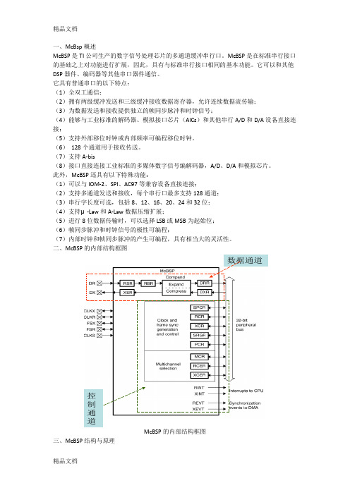 (整理)寄存器说明图表.