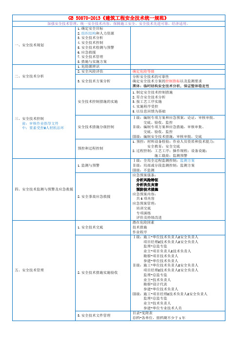 培训@安全-GB 50870-2013《建筑施工安全技术统一规范》