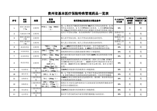 贵州省基本医疗保险特殊管理药品一览表