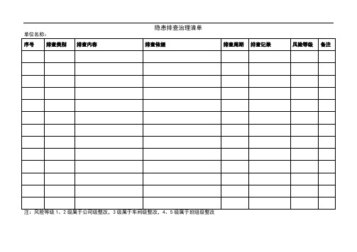 隐患排查治理清单