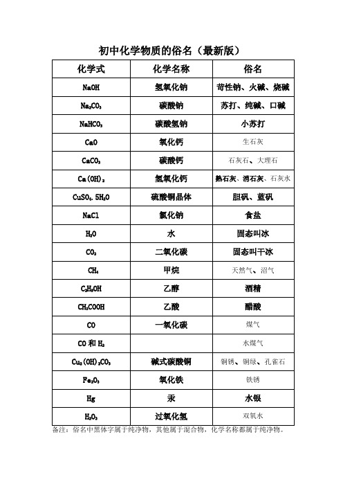 初中化学物质的俗名