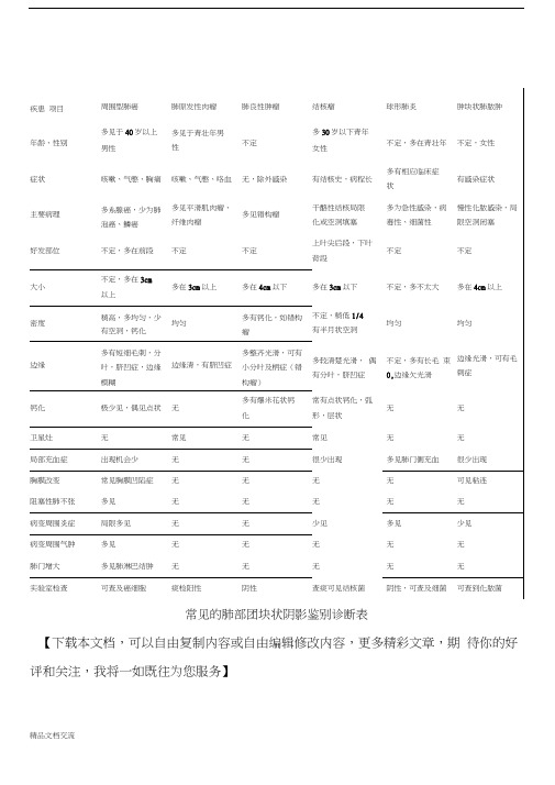 常见的肺部团块状阴影鉴别诊断表