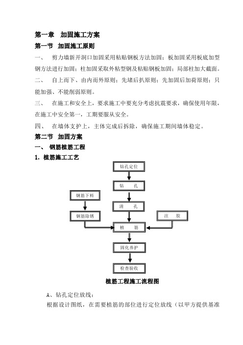 加固施工方案