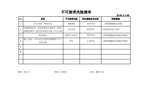 4不可接受风险清单