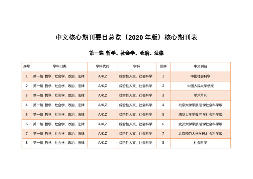 中文核心期刊(2020年版)期刊表-最新北图期刊目录-哲学、社会学、政治、法律