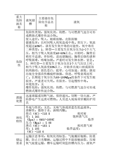 液氧重大危险源告知牌