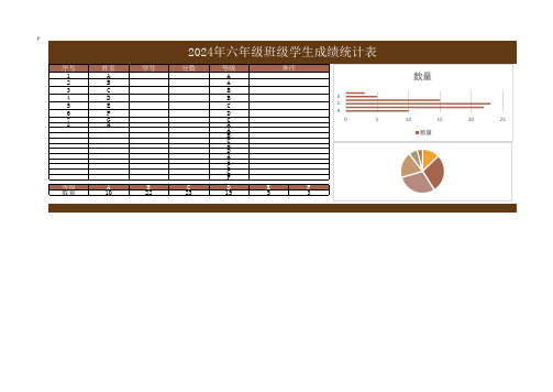 2024年六年级班级学生成绩统计表