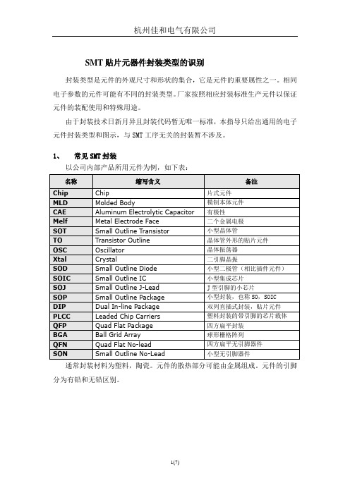 SMT常见贴片元器件封装类型识别