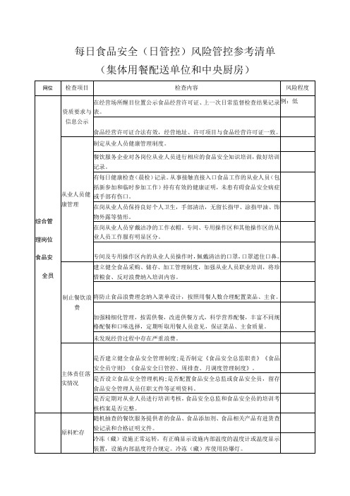 2024年用餐配送单位每日食品安全(日管控)风险管控参考清单