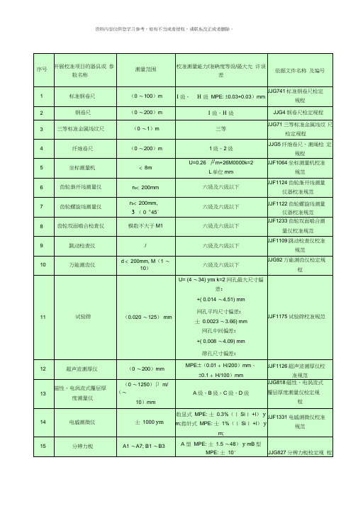 校准项目专业资料模板