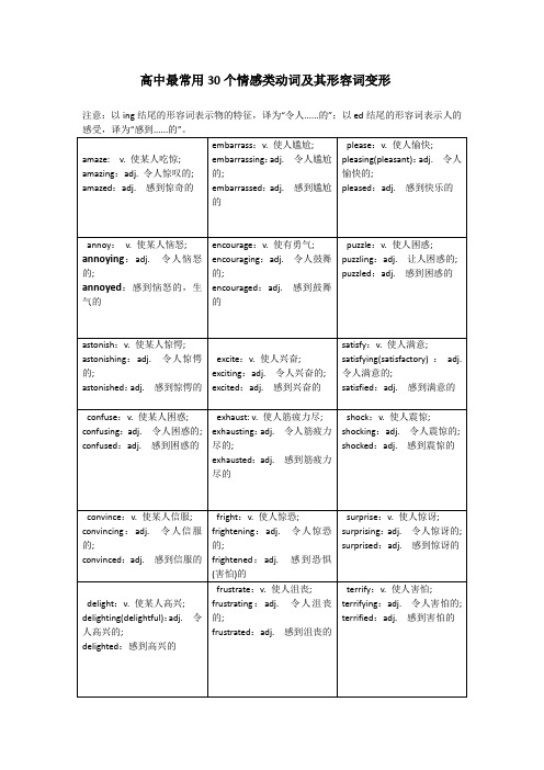 高中最常用30个情感类形容词