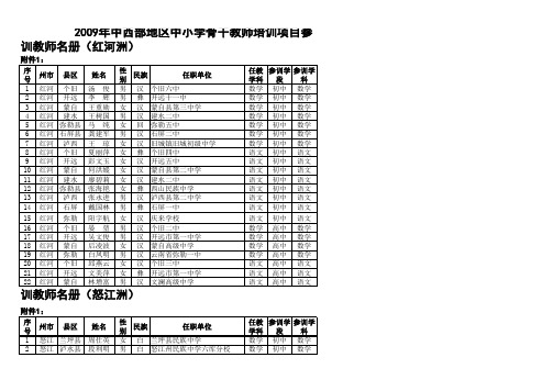 2009年中西部地区中小学骨干教师培训项目参训教师名册...