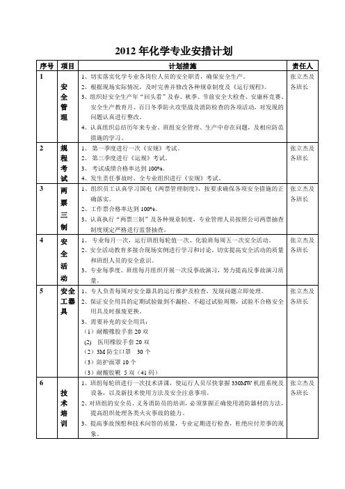 2012年安措计划