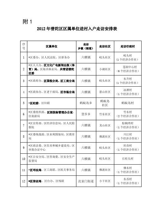 2012年普陀区区属单位进村入户走访安排表