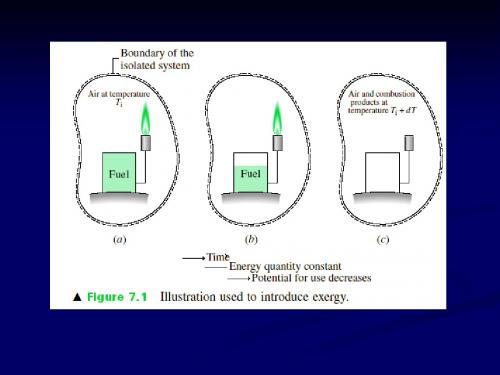 合工大研究生工程热力学课件5.可用性分析