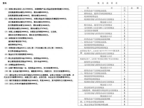 一个完整的现金流量表实例