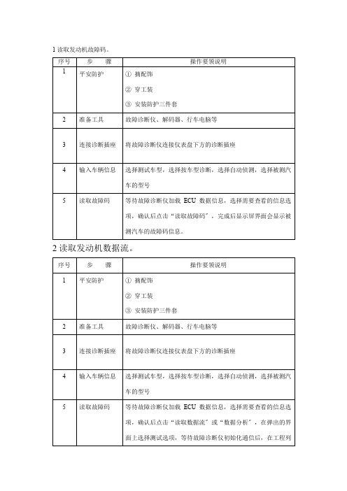 汽车制造与装配技术《电子故障诊断系统任务工单》