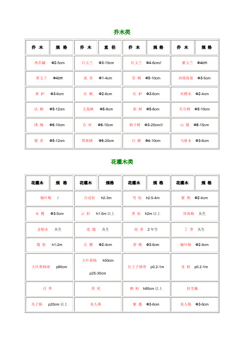 树木种类乔木类