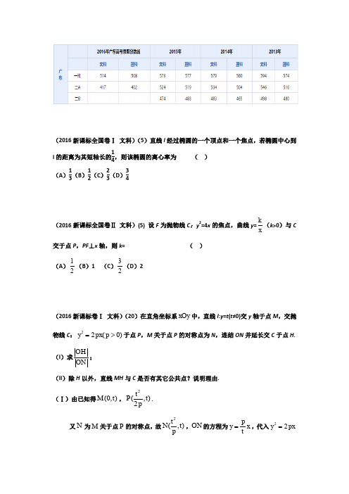 高考文理科椭圆大题运用