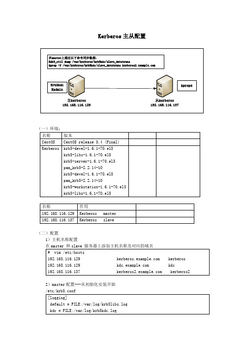 kerberos_主从配置