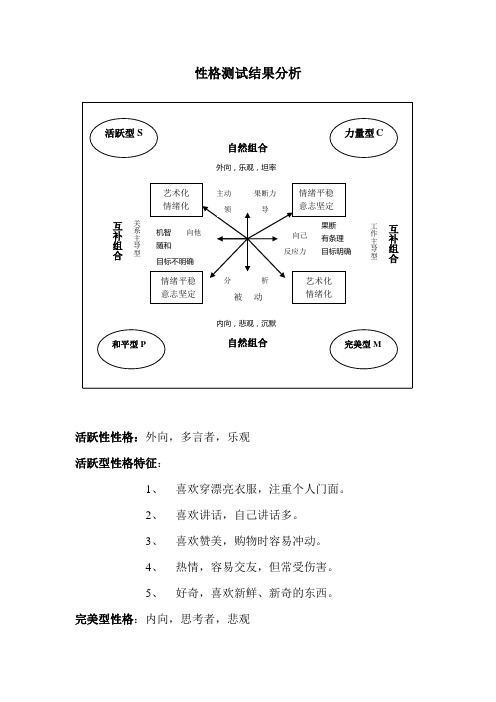 性格测试结果分析