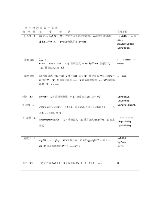 完整版初中物理公式大全整理版
