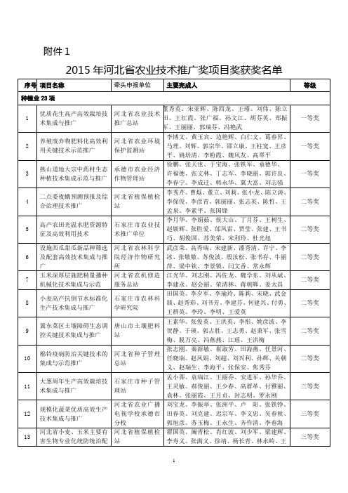 2013年度河北省农业技术推广奖评审结果