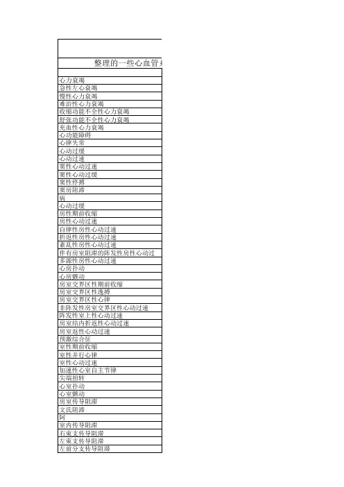 整理全面心血管系统词汇