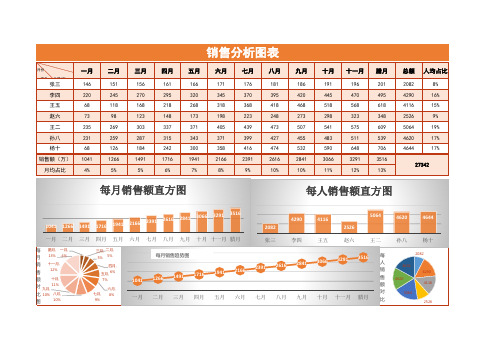 销售行业分析图形图表Excel模板