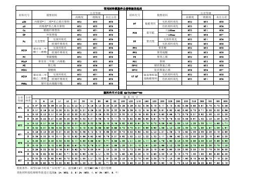 常用材料模塑件公差等级的选用