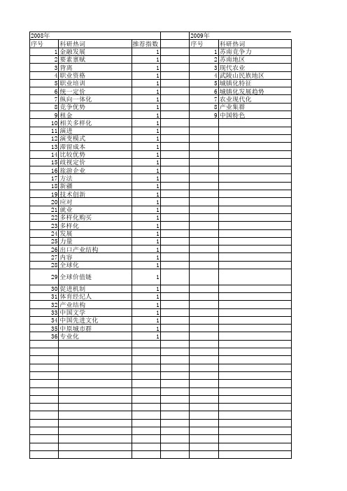 【国家社会科学基金】_产业多样化_基金支持热词逐年推荐_【万方软件创新助手】_20140812