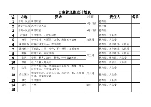 学生自主管理推进计划表