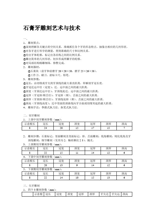 石膏牙雕刻艺术与技术