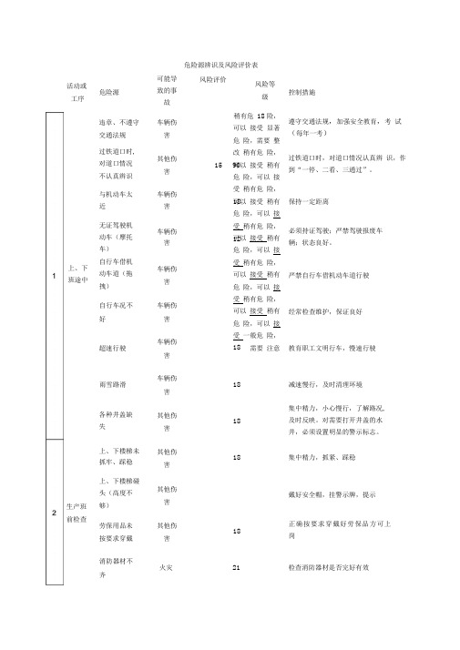 水泥厂危险源辨识及风险评价表