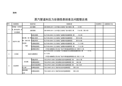 蒸汽管道和压力容器隐患排查及问题整改表分析