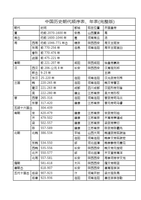 中国朝代顺序完整表 中国历史朝代顺序表