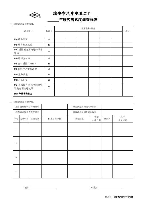 IATF16949 顾客满意度调查总表