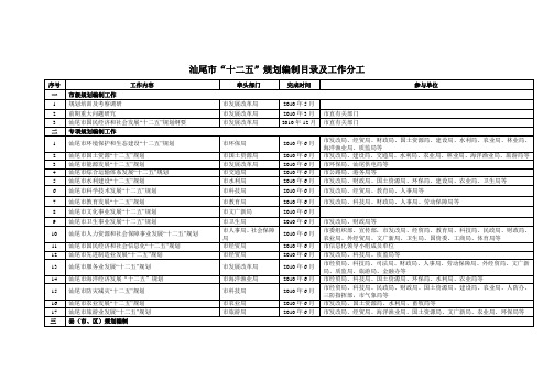 汕尾市“十二五”规划编制目录及工作分工