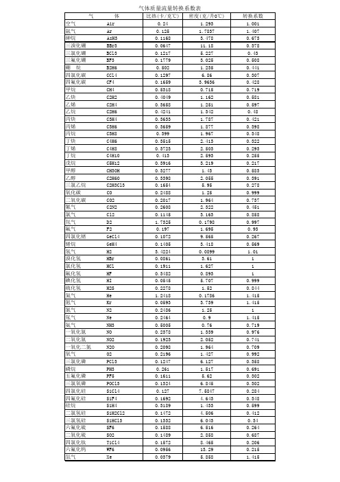 气体质量流量转换系数表