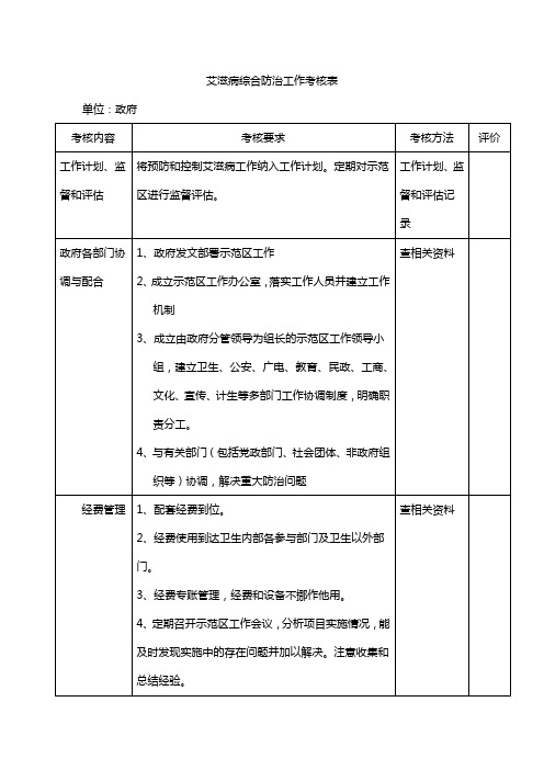 艾滋病综合防治工作考核表