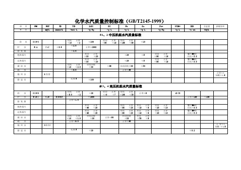 化学水汽质量控制标准