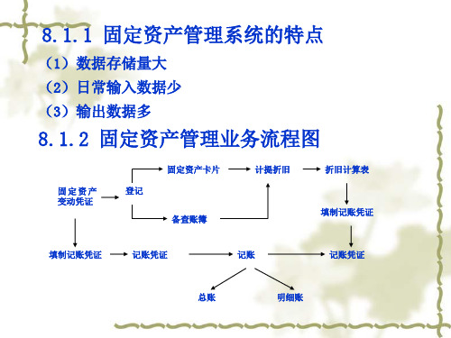 固定资产管理系统初始设置与期末处理()