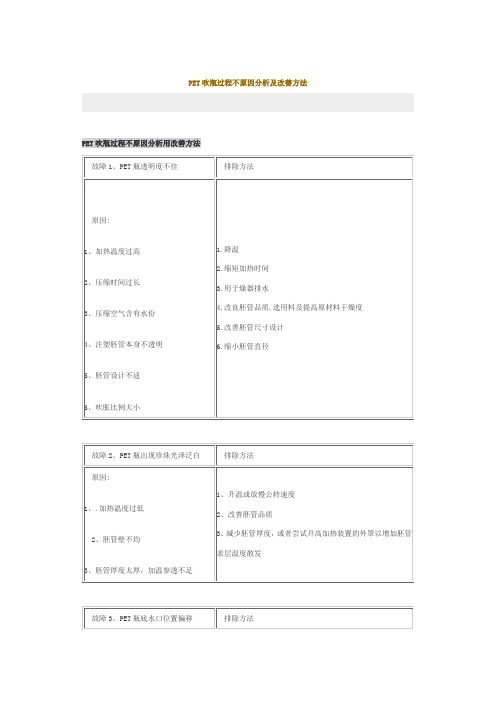 PET吹瓶过程不原因分析及改善方法