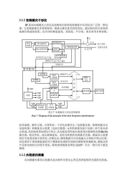 双频激光干涉仪