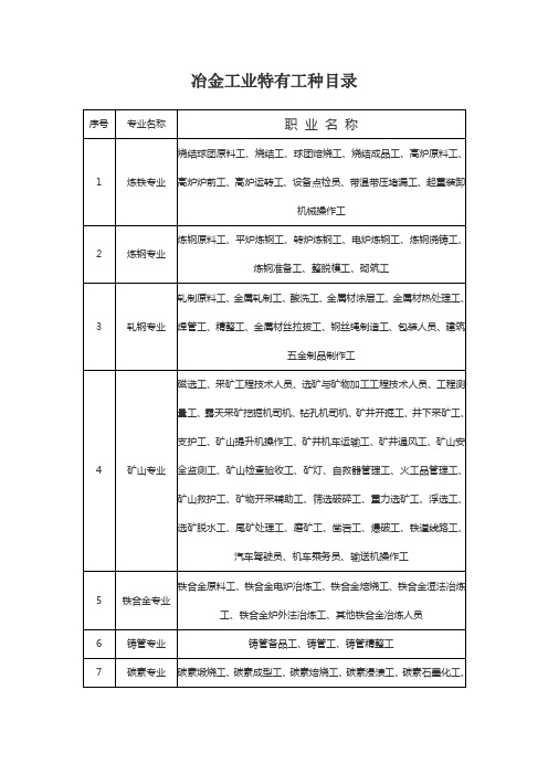 冶金行业特有目录全部