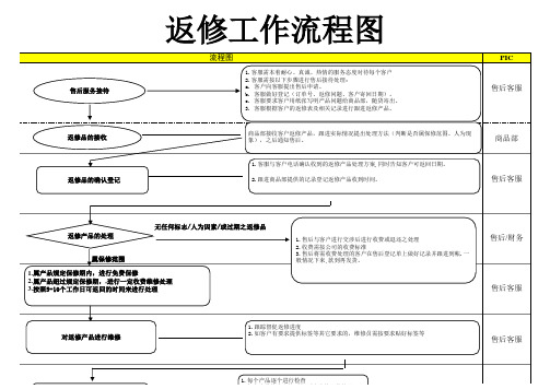 返修工作流程图