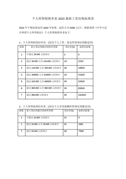 个人所得税税率表2023最新工资扣税标准表